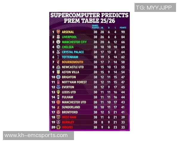 英超足球比赛经验排行榜揭晓北京足球队荣登第一名之巅 英超足球比赛经验排行榜揭晓北京足球队荣登第一名之巅