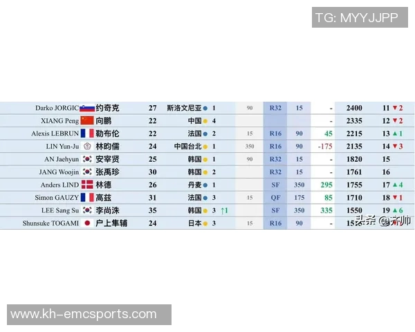 运动最新数据权威机构发布最新乒乓球运动员力量实力榜单引发热议 运动最新数据权威机构发布最新乒乓球运动员力量实力榜单引发热议